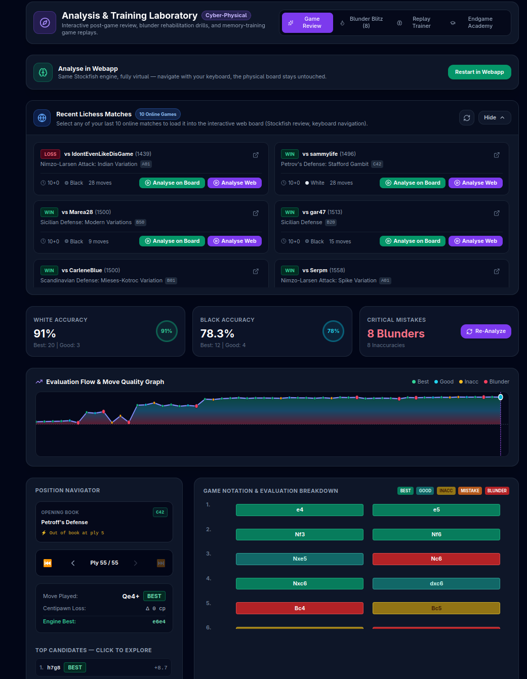 Webapp Stockfish Analysis Panel