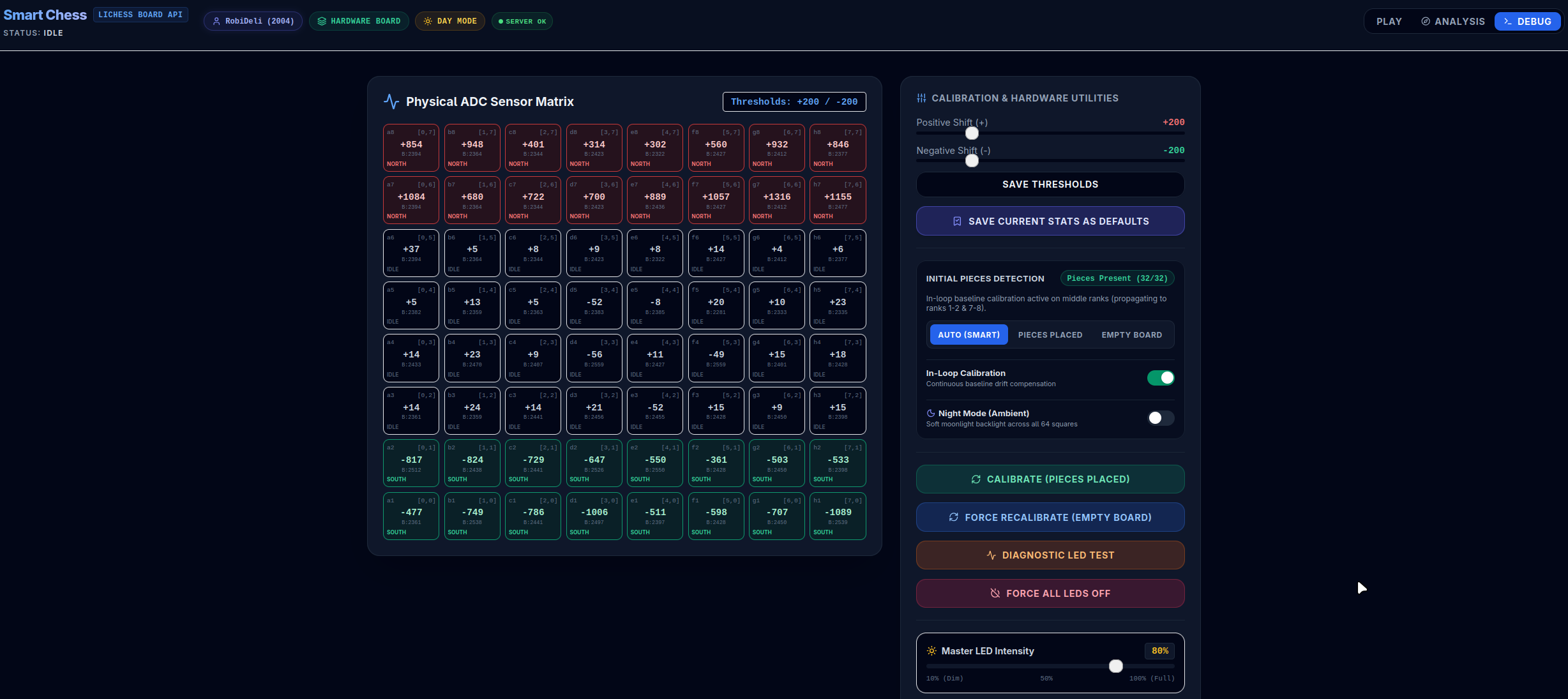 Sensor Calibration Matrix